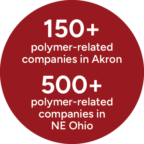 150+ polymer-related companies in Akron, 500+ polymer-related companies in NE Ohio